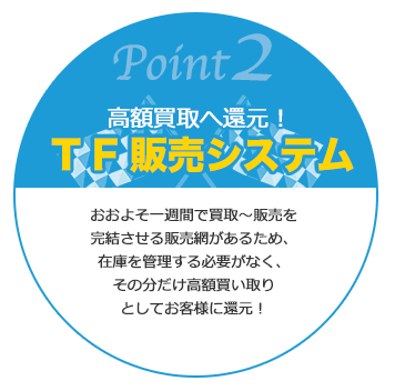 ポイント2 TF販売システム