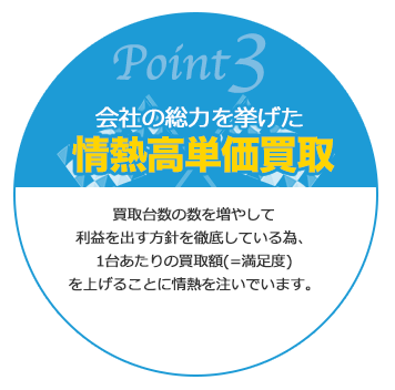 ポイント3 情熱高単価買取